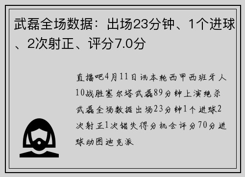 武磊全场数据：出场23分钟、1个进球、2次射正、评分7.0分